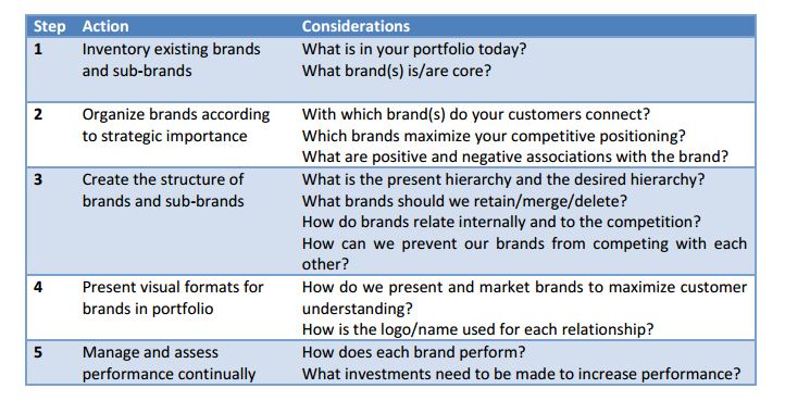 Decoding the Brand Strategy of the Most Successful Companies I ThinkBastien