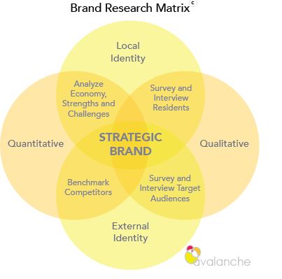 Decoding the Brand Strategy of the Most Successful Companies I ThinkBastien